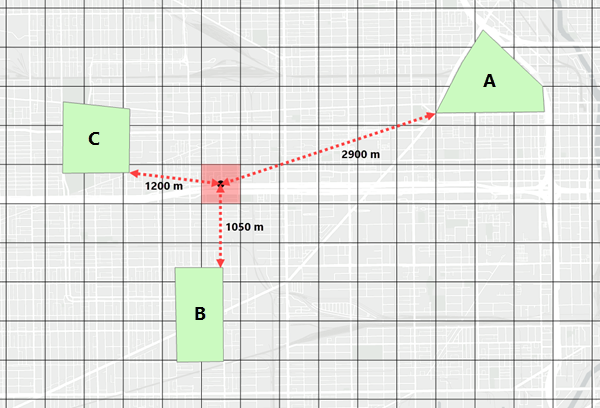 Example distance measurement using square bins Example distance measurement using square bins