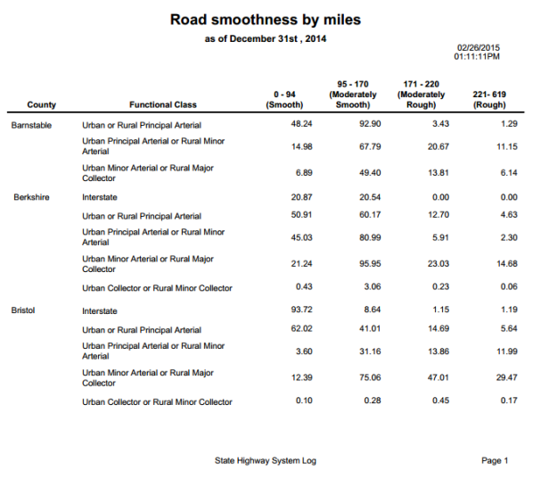 Mileage fields using range values Mileage fields using range values